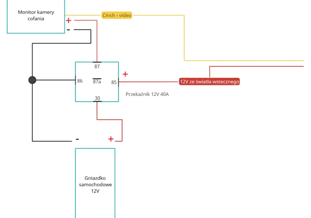 Kamera cofania 4 pin schemat - podłącz bez problemów!