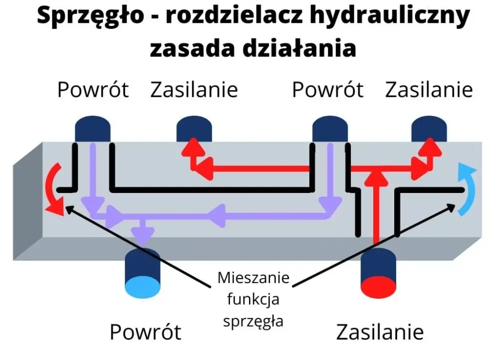 Sekrety działania sprzęgła hydraulicznego: Rewolucyjna technologia przenoszenia mocy
