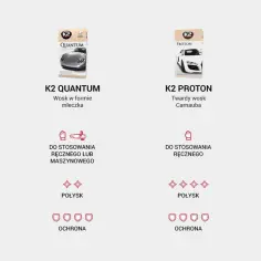Cztery produkty K2: wosk do samochodu Spectrum, Quantum, Proton i Gravon. Różne formy i poziomy połysku oraz ochrony lakieru.