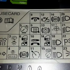 Schemat bezpieczników Passat B5: ikony oznaczające światła, ABS, wycieraczki, radio, silnik i inne.