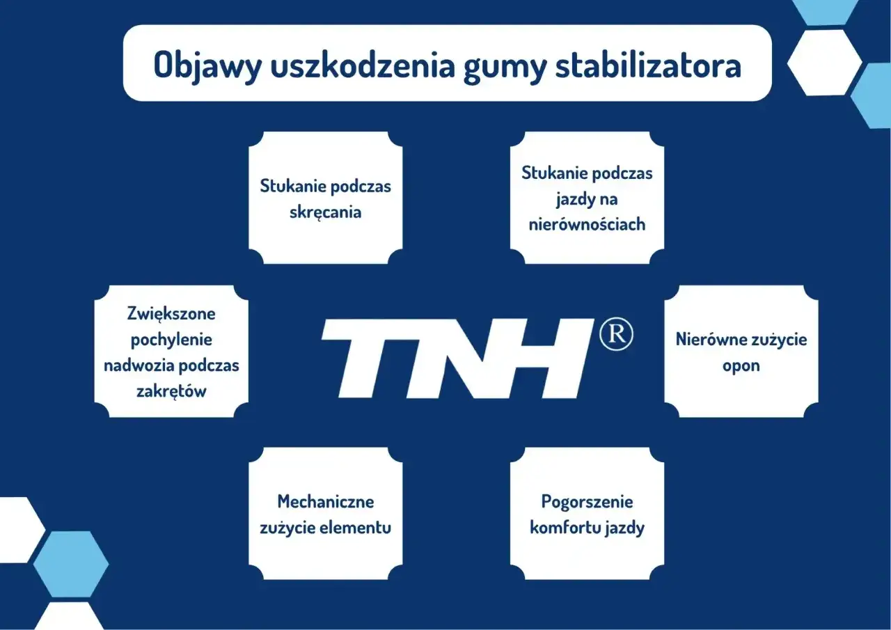 Objawy uszkodzenia gumy drążka stabilizatora: stukanie podczas skręcania i jazdy po nierównościach, zwiększone pochylenie nadwozia, nierówne zużycie opon, mechaniczne zużycie elementu, pogorszenie komfortu jazdy.