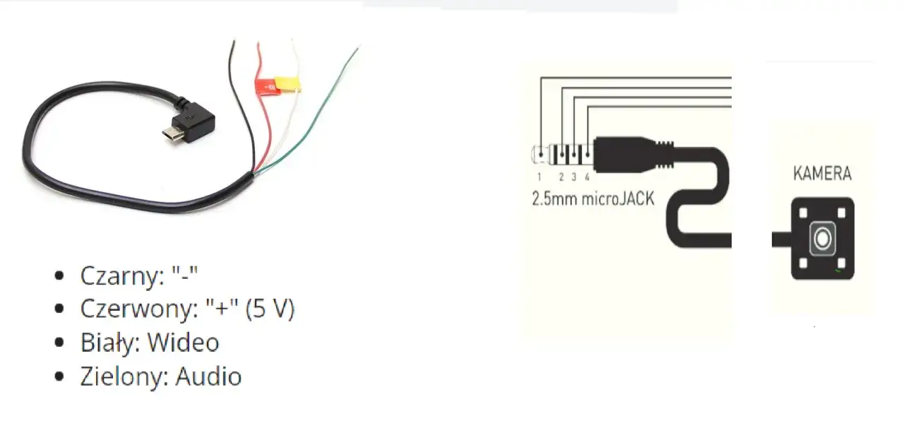 Schemat połączeń kamery cofania 4 pin: czarny (masa), czerwony (+5V), biały (wideo), zielony (audio).