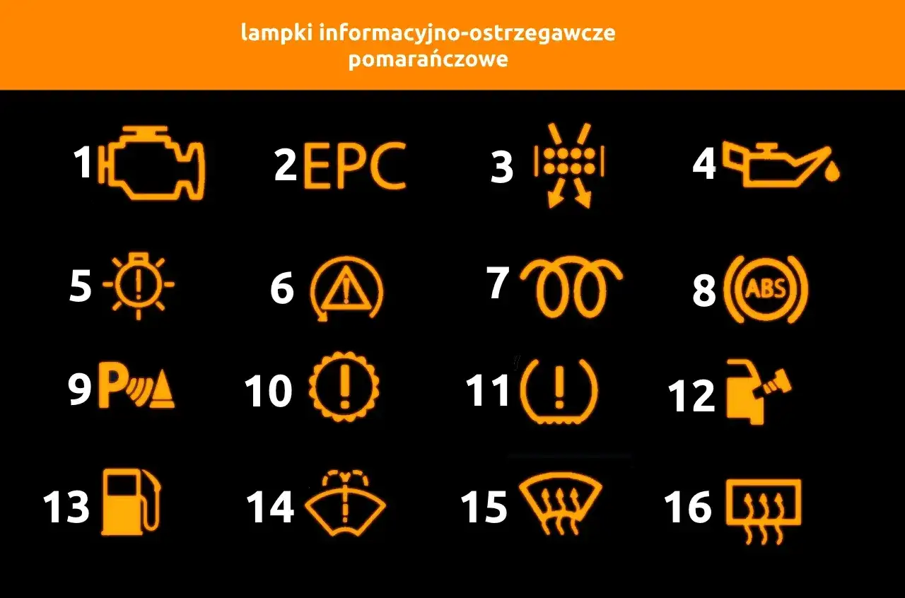 Pomarańczowe komunikaty ostrzegawcze Volvo XC60: kontrolka silnika, EPC, ciśnienie w oponach, ABS, płyn do spryskiwaczy i inne.