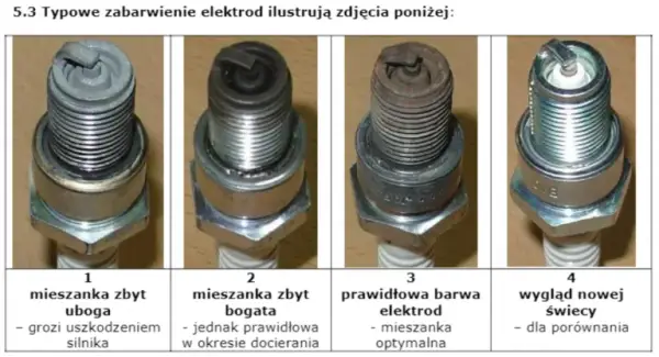 Przerwa na świecy Briggs & Stratton: Klucz do wydajności silnika