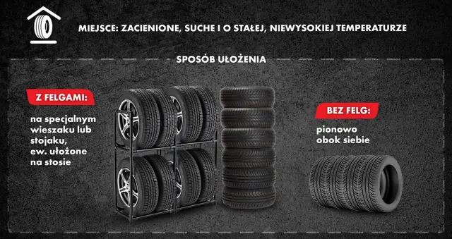Opony z felgami - jak przechowywać, by służyły dłużej?